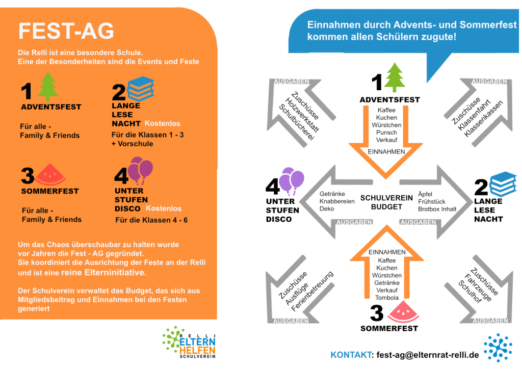 Plakat der Fest-AG mit den vier großen Festen: Adventsfest, Lange Lesenacht, Sommerfest und Unterstufendisco.