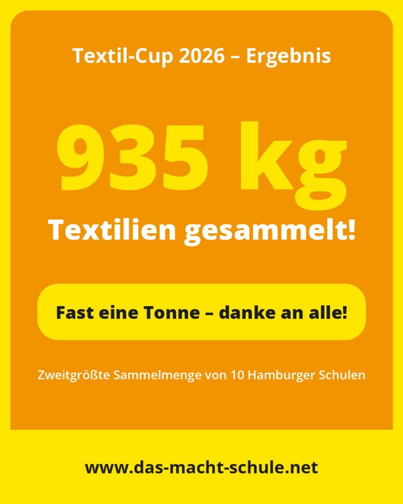 Grafik: 935 Kilogramm Textilien gesammelt